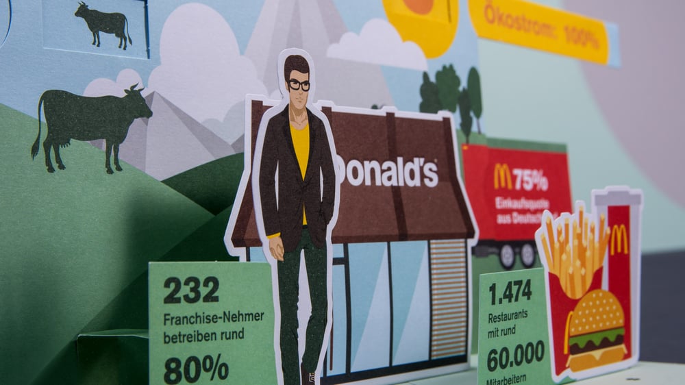 Einladungskarte, Pop-up-Karte für McDonald’s