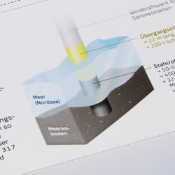 Infografik, Statkraft, Moon Werbeagentur