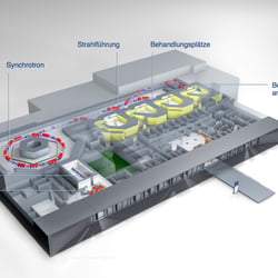 Das Marburger Ionenstrahl-Therapiezentrum (MIT) – 3D