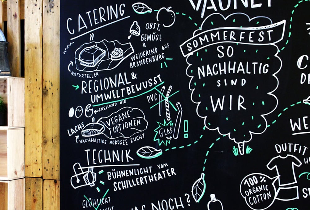 Illustration und Lettering Chalkboard Nachhaltigkeit