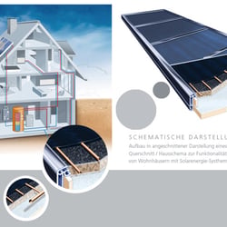 Kollektor / Solartechnik