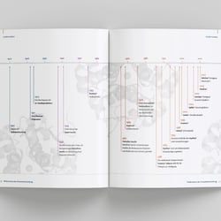 Sanofi Aventis Imagebroschüre – Zeitleiste