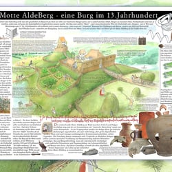 Lebensbild einer hochmittelalterl. Holz-Erde Burg, nach. archäol. Befunden & Vergleichen a.d.Histor. Bauforschung