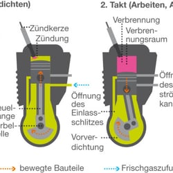 Technische Illustration Motor