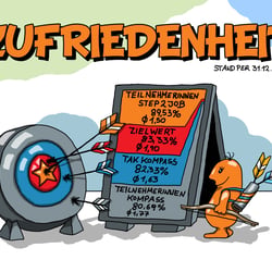 Illustrierte Geschäftszahlen: Zufriedenheit –  für JobTransfair