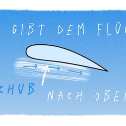 Geheimnis des Fliegens – Erklärvideo