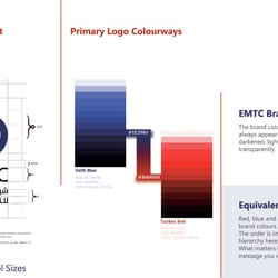 Emtc, Emergency Medical Training Company