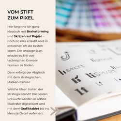 Designprozess – LiSmart