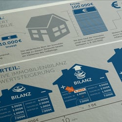 Infografik Immobilienunternehmen