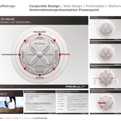 Corporate Design | Unternehmenspräsentation Powerpoint