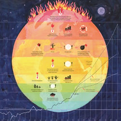 Infografik „Was die Klimakatastrophe für uns Menschen bedeutet“ für Moment Institut