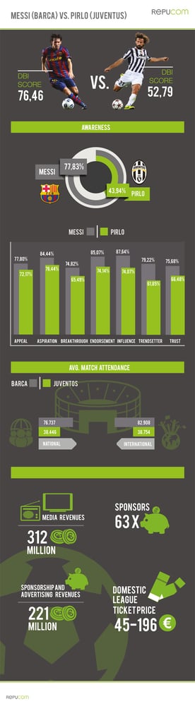 Sportler Infografik