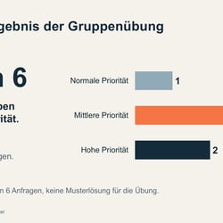 3 · Nachher: Ergebnisse im Diagramm