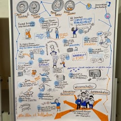 Analoges Graphic Recording für die digitale Hoschule