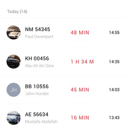 violations report