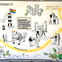 Leitbild Coaching Institut, analog