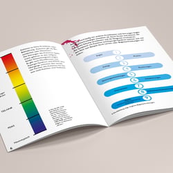 Inhalt der Broschüre – Dritte Doppelseite