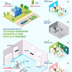 Informative Illustration Grünes Energiemanagement im Mehrfamilienhaus