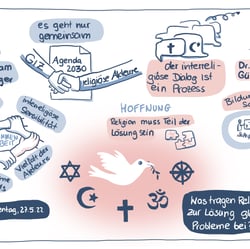 Graphic Recording Deutscher Katholikentag, 2022