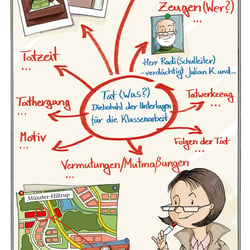 Ermittlungswand in einem Krimanalfall