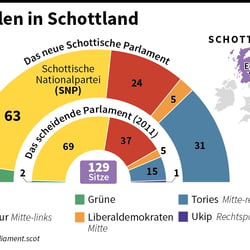 Wahlen in Schottland