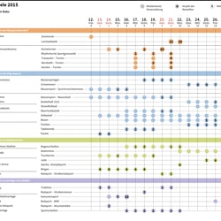 Europaspiele Baku Spielplan