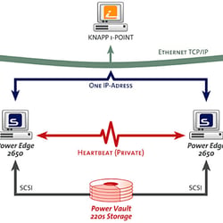 SYSLOG KLASS-S Architecture Plan