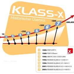 SYSLOG KNAPP KLASS-X History