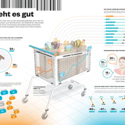 Nestle Good Magazine Kaufkraft