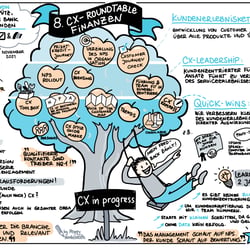 Digitale Sketchnote, remote erstellt
