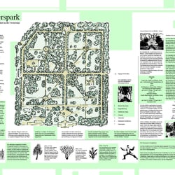 Guide Wohlerspark