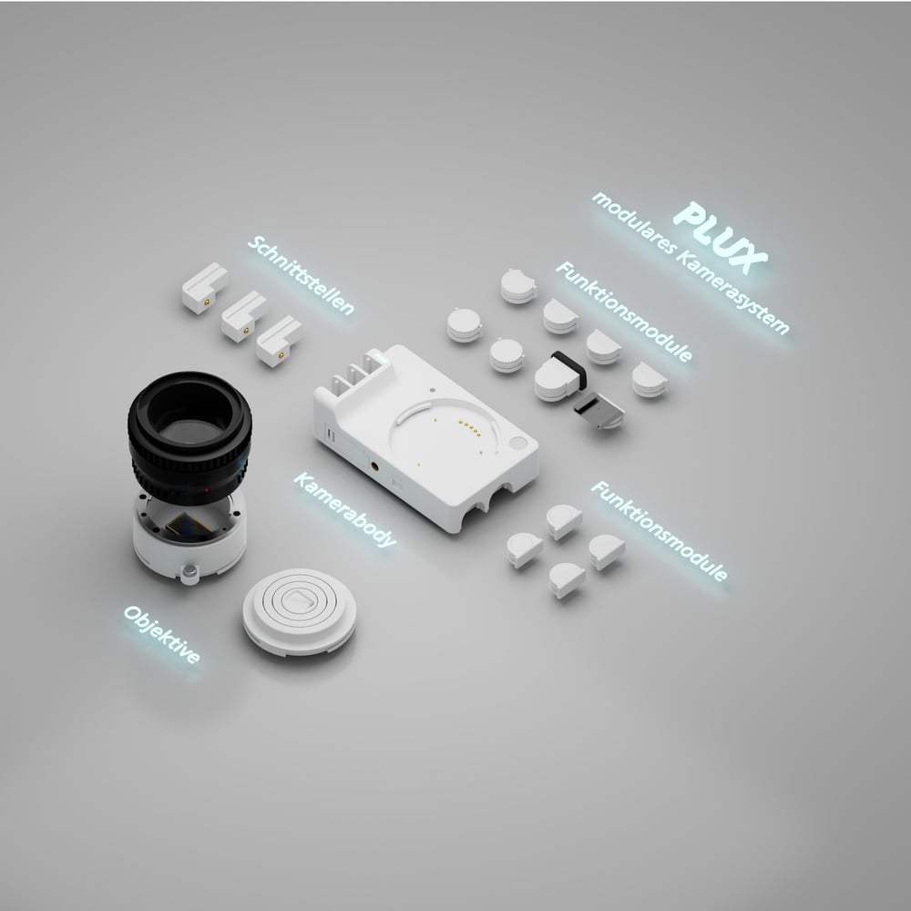 Übersicht der Module