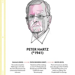 Magazinillustration Kater Demos