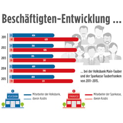 Wirtschaftsgrafik