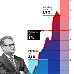 Inflation