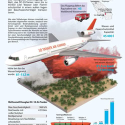 DC-10 AIR TANKER AERIAL FIREFIGHTING CARRIER