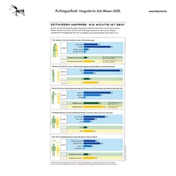 Infografik für Zeit Wissen