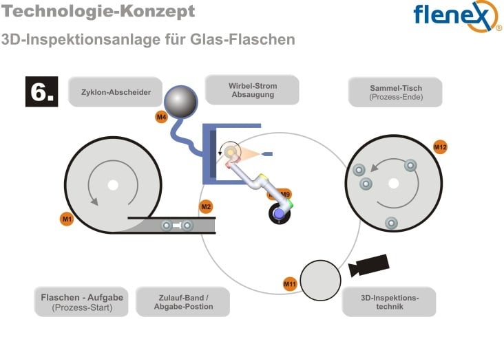 Functional-Design: Schritt 06 | Besprühung mit Kontrast-Mittel für die Inspektion