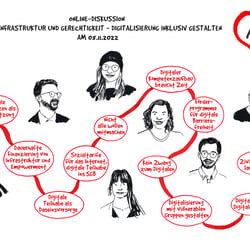 Visualisierung einer „Diskurslinie“ für die AWO Berlin