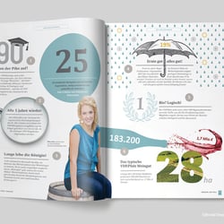 Layout, VDP Magazin Rebzeilen
