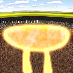 Vulkan im Zeitraffer – Erklärvideo