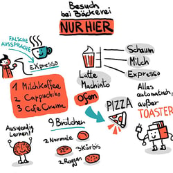 Graphic Recording – Nur Hier Bäckerei