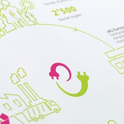 Illustrationsstil
