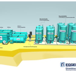 Wasseraufbereitungsanlage