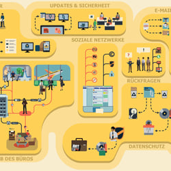 IT Sicherheit & Datenschutz Lernbild