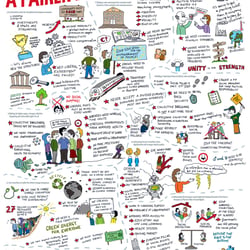Graphic Recording ETUC Congress 2019