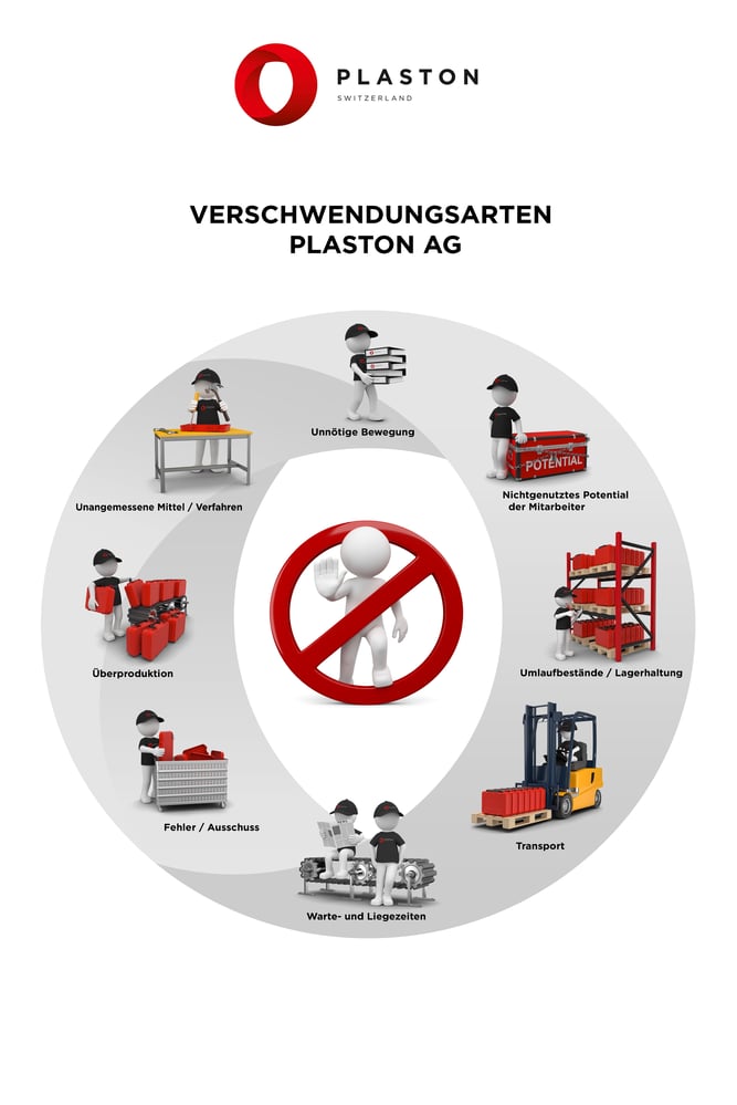 Infografik Plaston AG