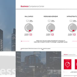 Infografiken für ÖBB