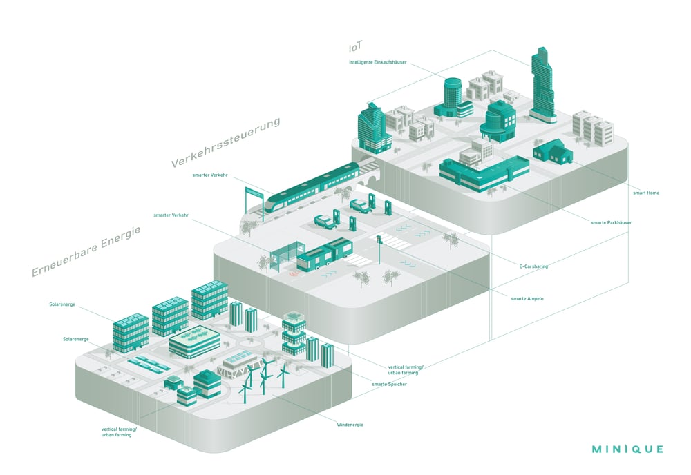 Smart City