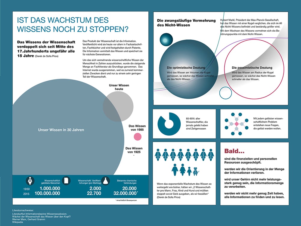 SK-Grafik, Uta Struhalla-Kautz